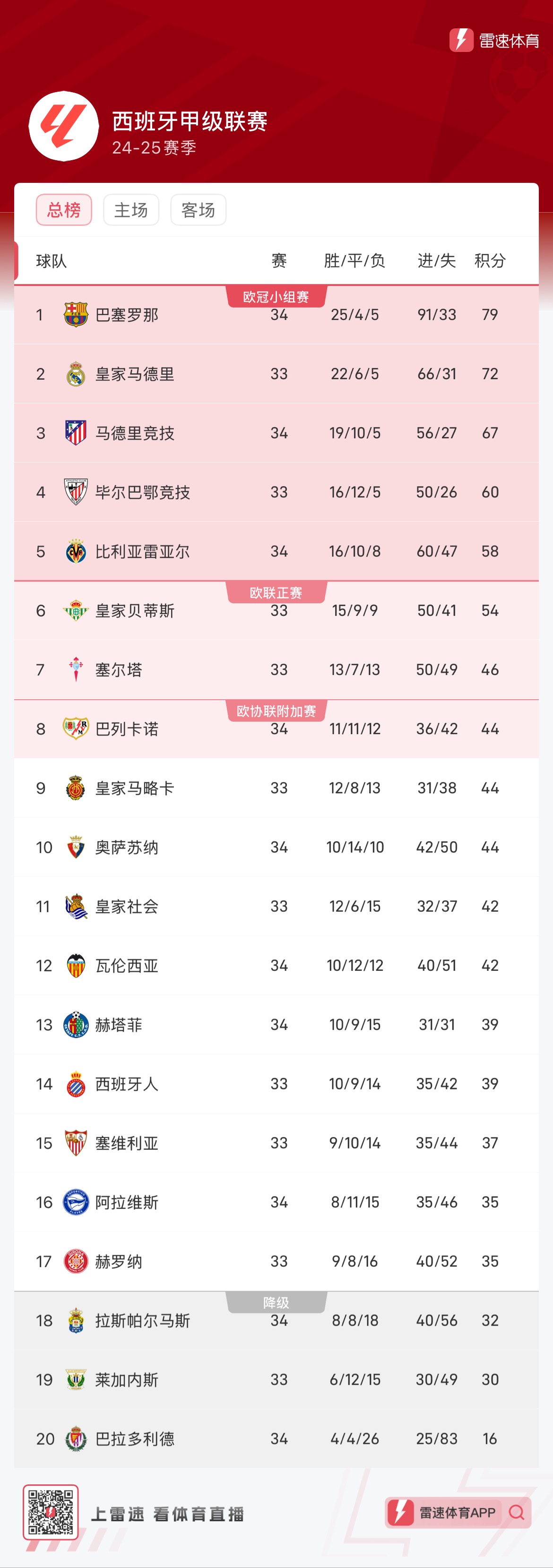 成部分